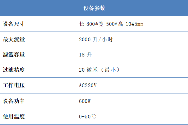 参数0000
