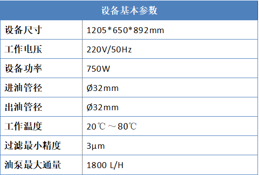 设备参数1