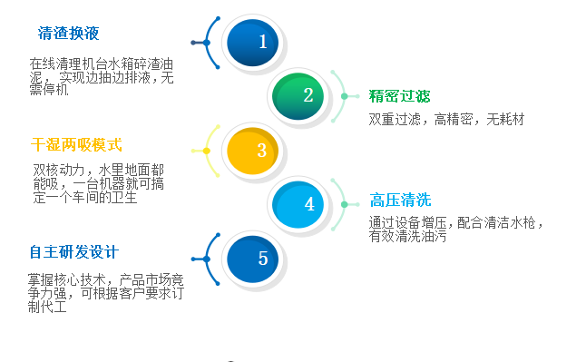 产品优点