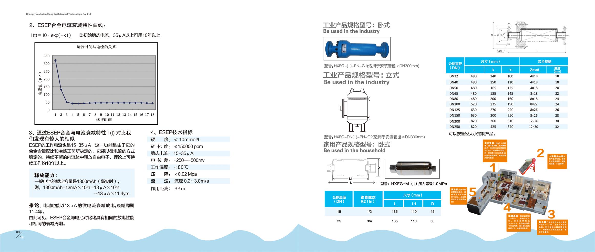 铜基触媒除垢器生产厂家
