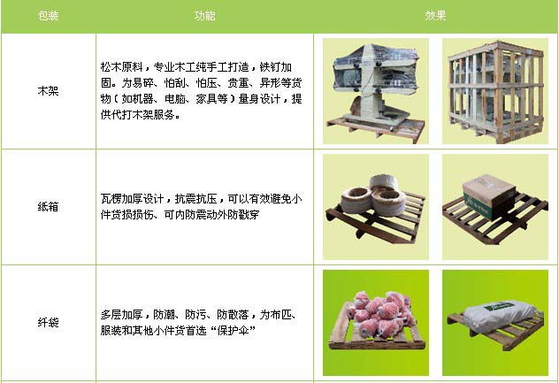 周至到广东物流专线