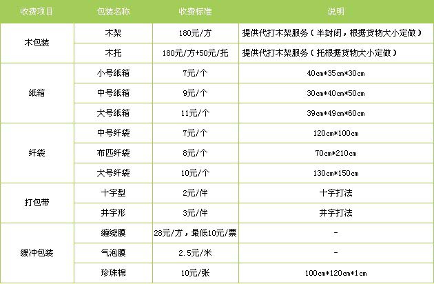 周至到广东物流专线