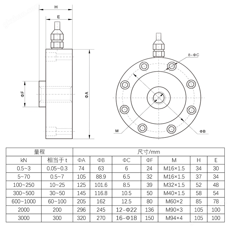 尺寸2025.jpg NTJH-4B轮辐式称重传感器