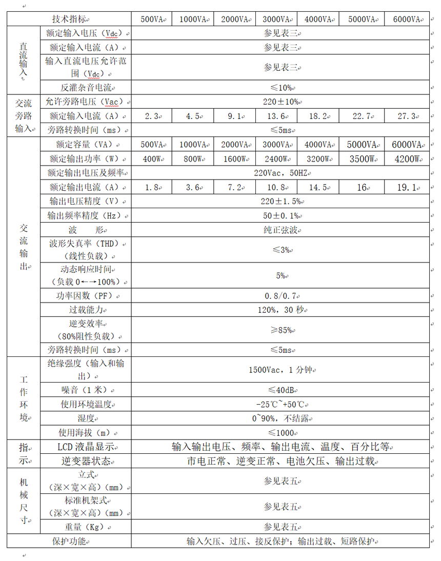 逆变器技术指标.png