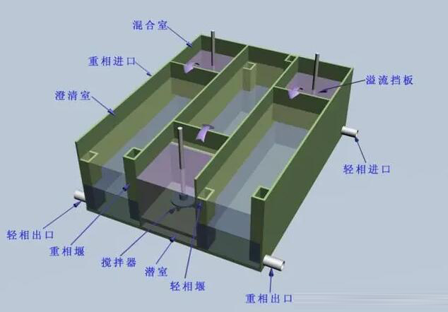 混合澄清槽原理图.jpg