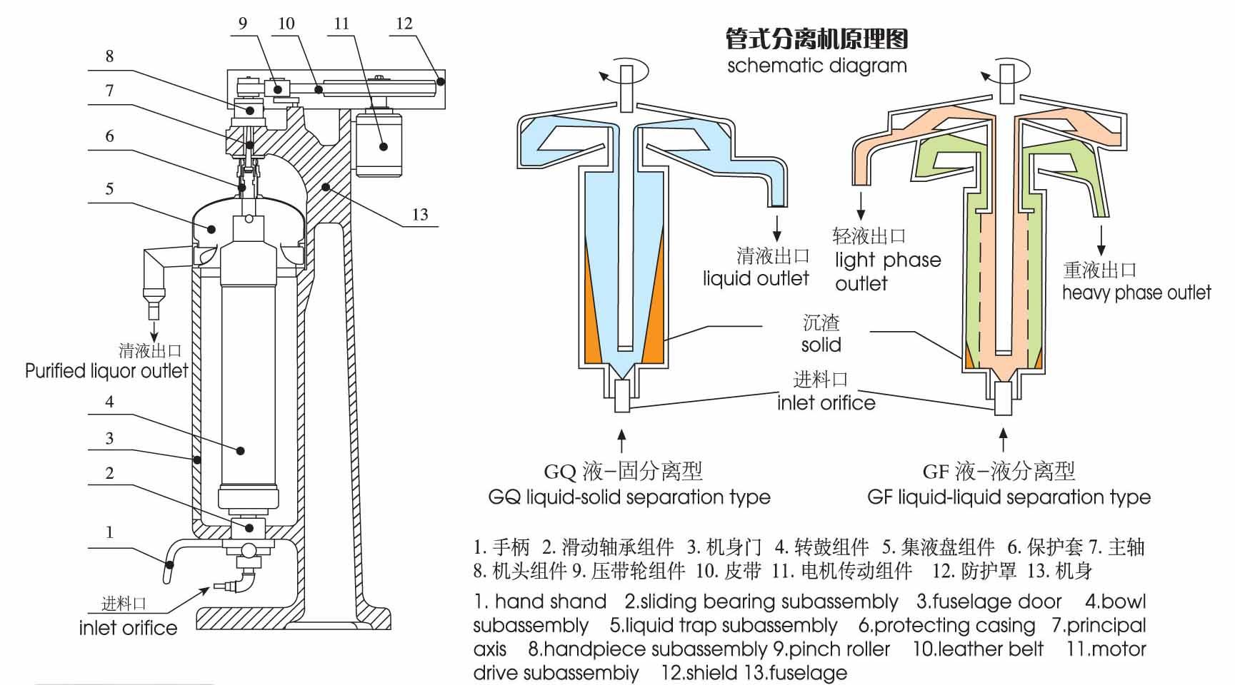 管式分离机原型图