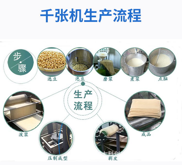 大型全自动千张机器
