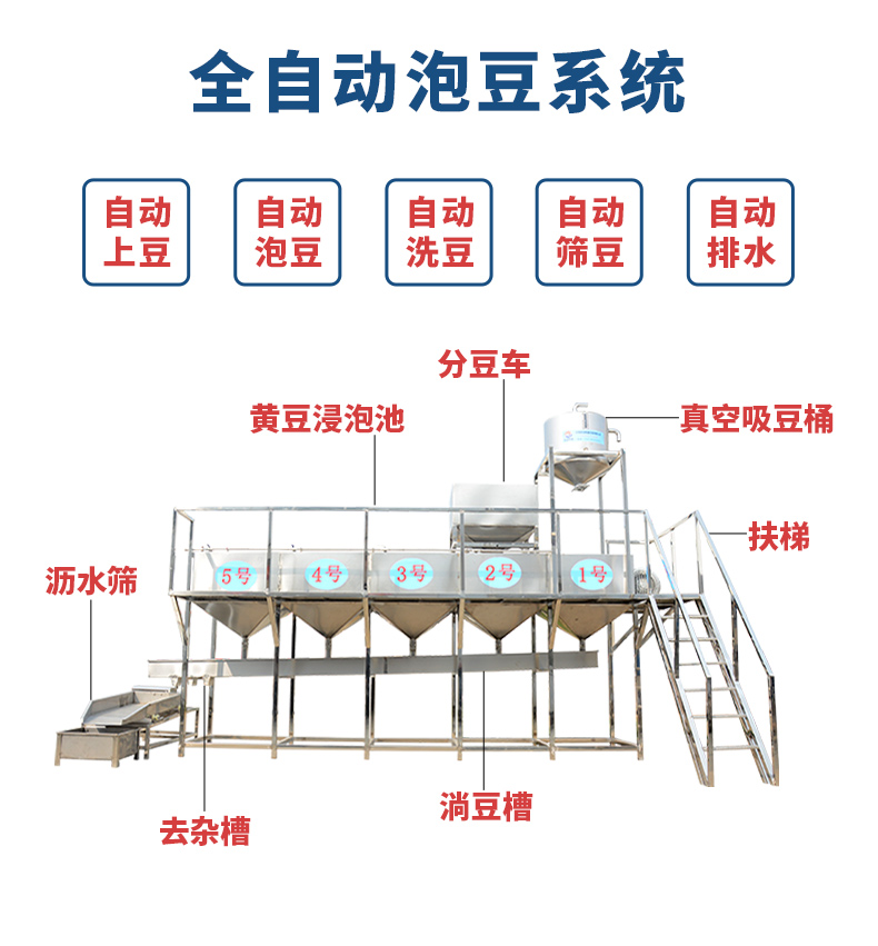 豆制品机器