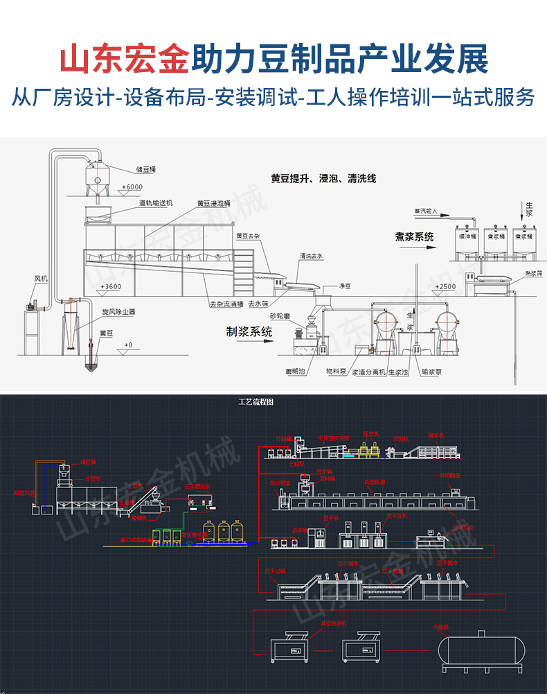 大型豆制品加工设备