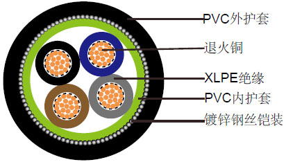 FIREGUARD系列BS6724标准多芯600/1000V XLPE绝缘PVC护套钢丝铠装阻燃电缆 FIREGUARD系列BS6724标准多芯600/1000V XLPE绝缘PVC护套钢丝铠装阻燃电缆