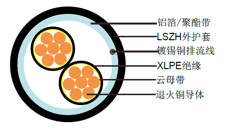 BS EN 50288-7标准耐火总屏蔽仪表电缆 (多芯) BS EN 50288-7标准耐火总屏蔽仪表电缆 (多芯)