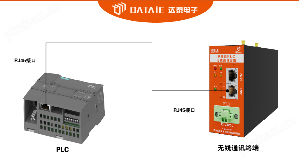图片3.png S7-1200与200Smart G2无线通信 S7专用协议
