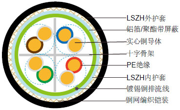 FIRETOX系列六类双绞线LSZH阻燃数据缆-CAT6 CWB/SWB/SWA LSZH阻燃铠装数据缆 IEC60032标准六类双绞线CAT6 CWB/SWB/SWA LSZH阻燃铠装数据缆