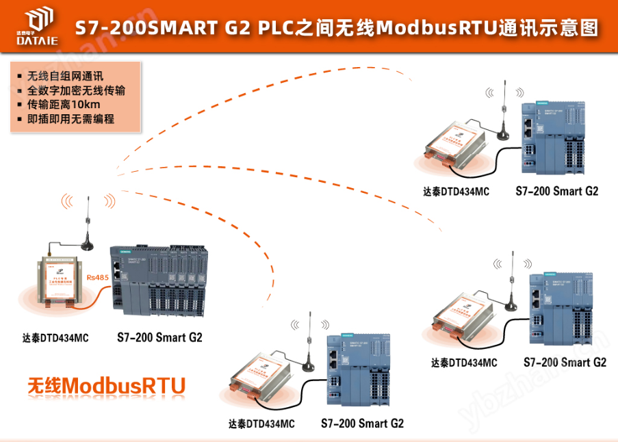 图片1.png Modbus RTU多站轮询调试步骤
