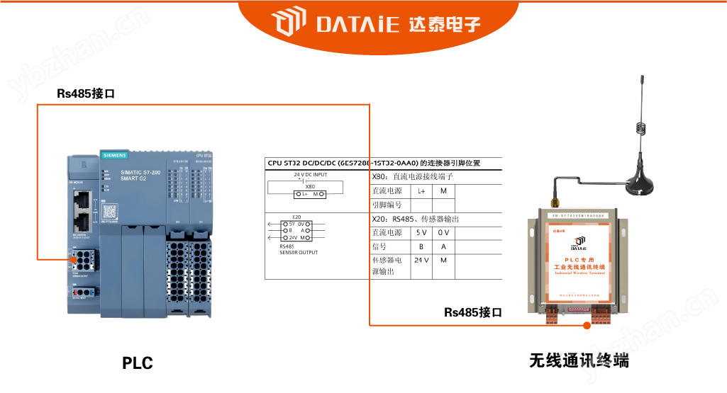 图片3png.png Modbus RTU多站轮询调试步骤